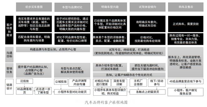 营销理论的数字化演绎AG真人app4P(图3)