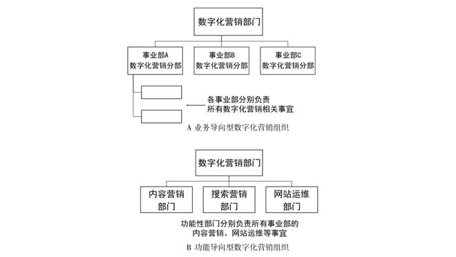 营销理论的数字化演绎AG真人app4P(图4)