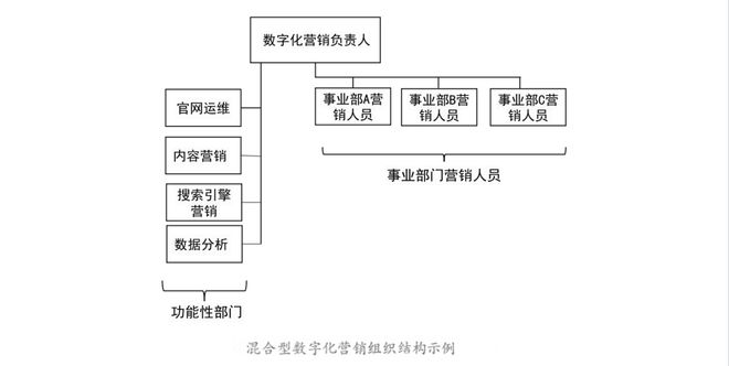 营销理论的数字化演绎AG真人app4P(图6)