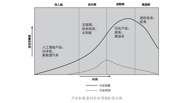 营销理论的数字化演绎AG真人app4P(图7)