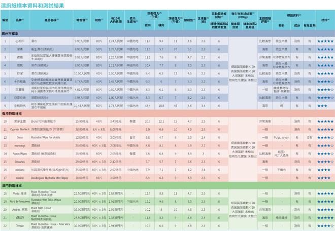 棉时代可冲散性不达标企业回应了AG真人22款湿厕纸测评：全(图1)