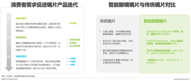 中国眼镜片行业白皮书AG真人2024年(图5)