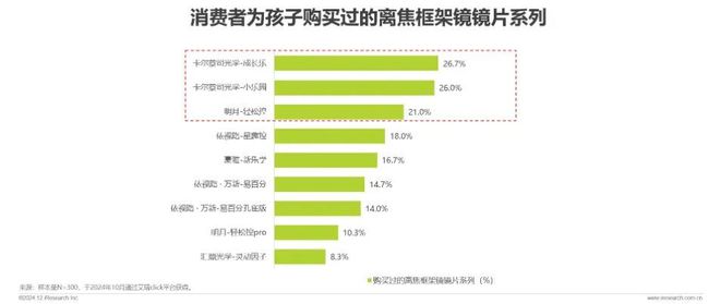 中国眼镜片行业白皮书AG真人2024年(图6)