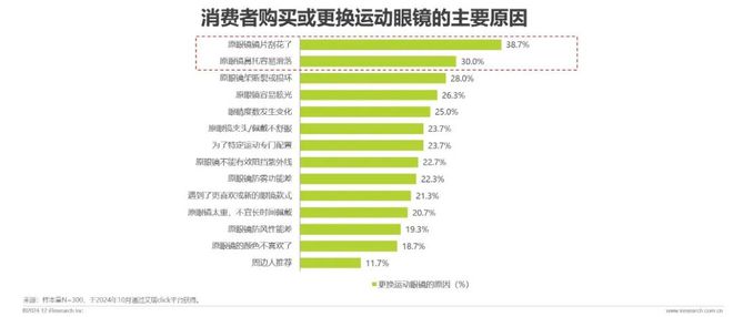 中国眼镜片行业白皮书AG真人2024年(图7)