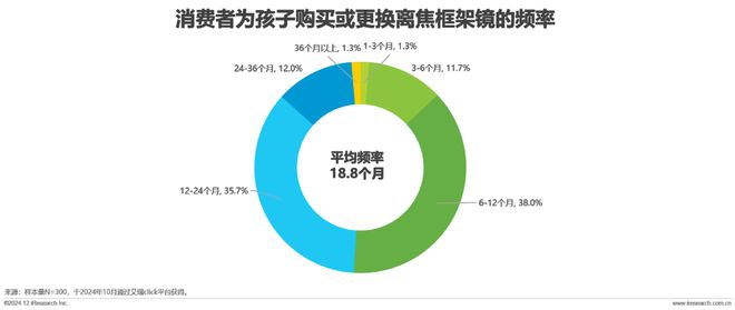 中国眼镜片行业白皮书AG真人2024年(图4)