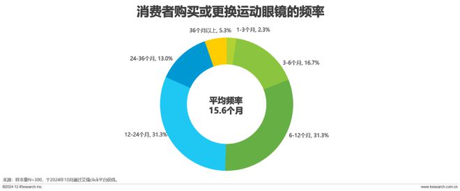 中国眼镜片行业白皮书AG真人2024年(图2)