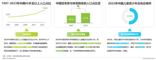 中国眼镜片行业白皮书AG真人2024年(图13)