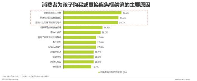 中国眼镜片行业白皮书AG真人2024年(图11)