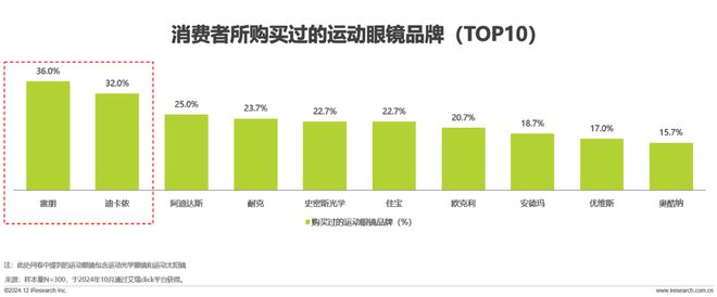 中国眼镜片行业白皮书AG真人2024年(图9)