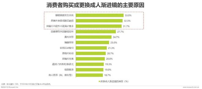 中国眼镜片行业白皮书AG真人2024年(图12)