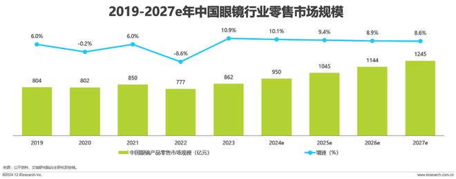 中国眼镜片行业白皮书AG真人2024年(图10)