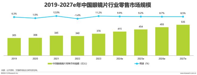 中国眼镜片行业白皮书AG真人2024年(图14)